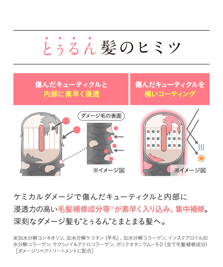 Droasより新登場 浸透クレイケアでダメージリペア